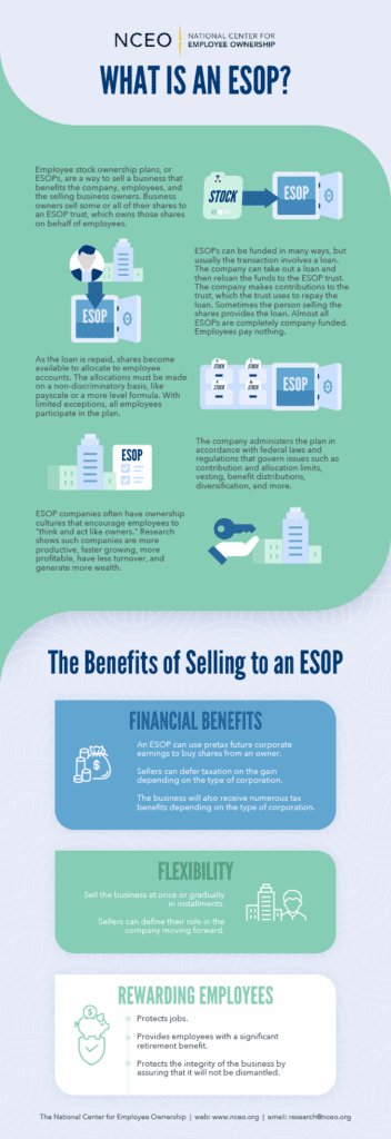 What Is an ESOP?
